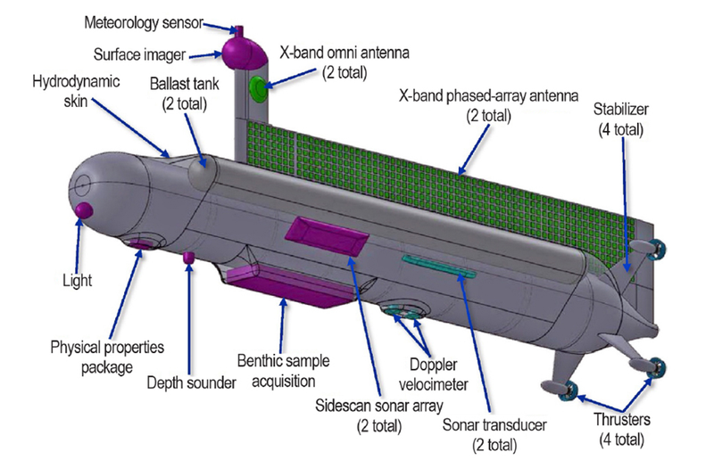 Illustration for article titled 7 Innovative Concepts are Getting Closer to Reality Thanks to NASA